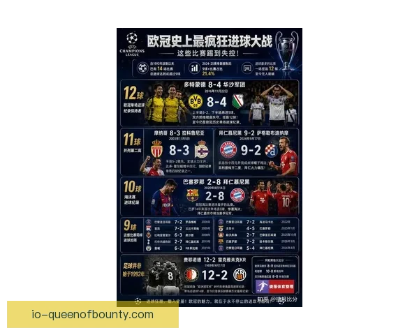 欧冠射手榜背后的高光瞬间与传奇进球全景深度揭秘故事回顾解析录 欧冠射手榜背后的高光瞬间与传奇进球全景深度揭秘故事回顾解析录
