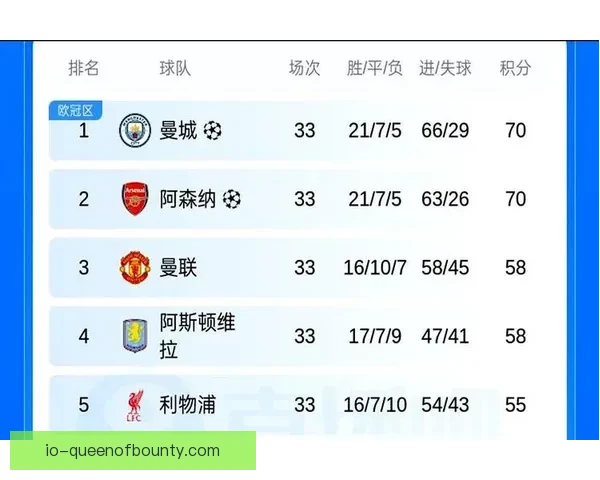 英超射手榜与助攻榜风云盘点锋线大师争冠全解析赛季走势深度观察 英超射手榜与助攻榜风云盘点锋线大师争冠全解析赛季走势深度观察