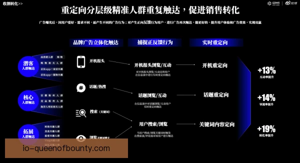 某多面手数据全面增长，原因在于角色定位调整